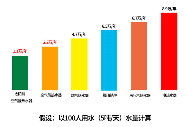 电费分析表
