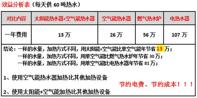 设计制热方案