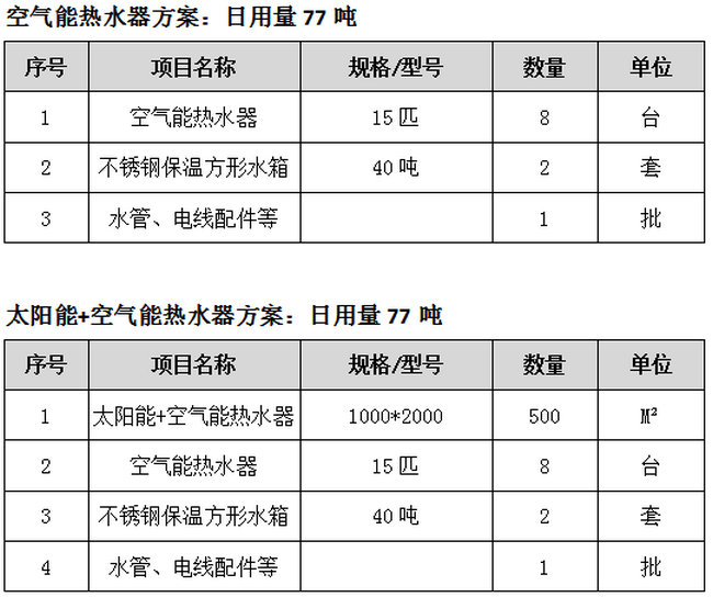 酒店热水系统设计制热方案