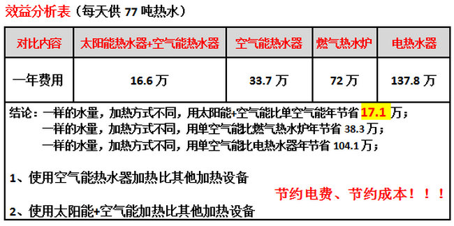 酒店热水系统设计制热方案