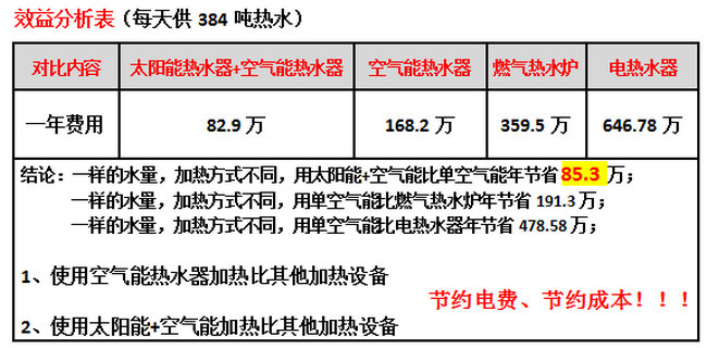学校热水系统设计制热方案